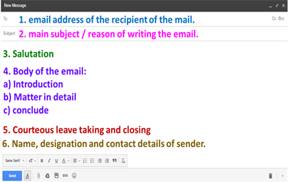 Email writing format