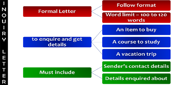 letter of enquiry structure