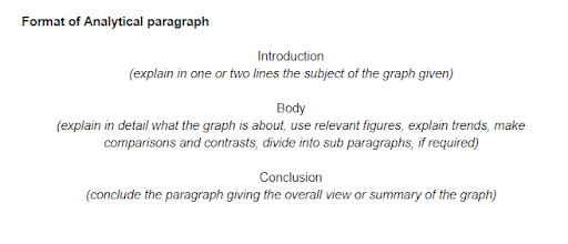 format of analytical paragraph