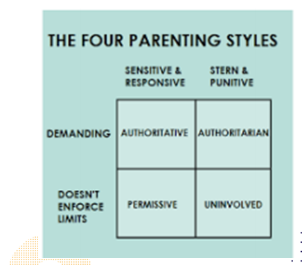 four parenting styles
