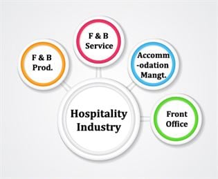 scope of hotel industry