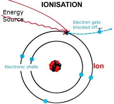 ionisation