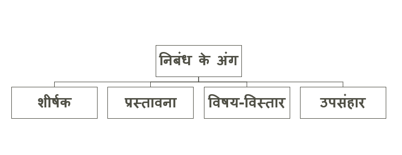 Essay format in Hindi - Parts