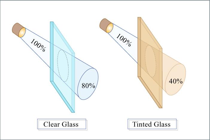 Light Reflection and Refraction Class 10 