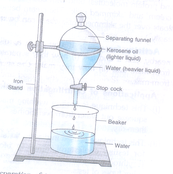 separate kerosene oil from water