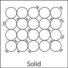 solids molecular structure