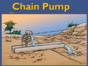 Chain Pump