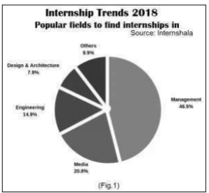 internship trends
