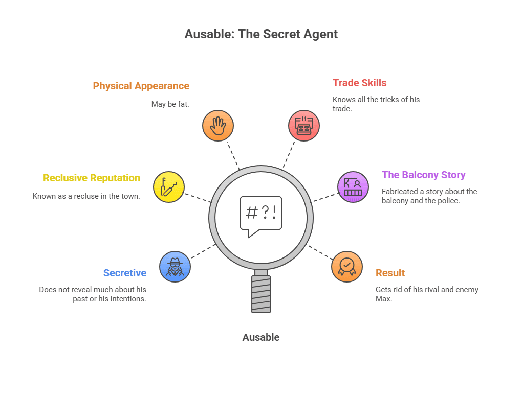 Character Sketch of Ausable