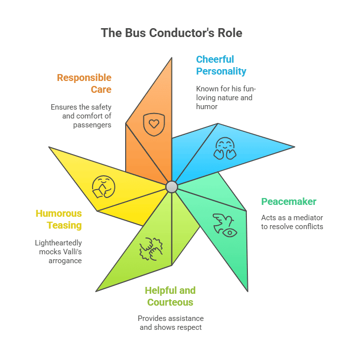Character Sketch of Bus Conductor
