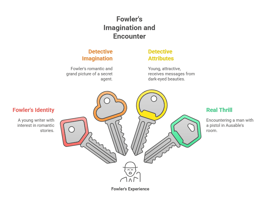Character Sketch of Fowler