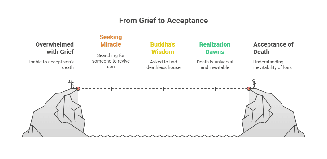 Character Sketch of Kisa Gotami