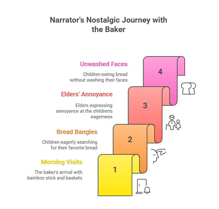 Character Sketch of Lucio Rodrigues