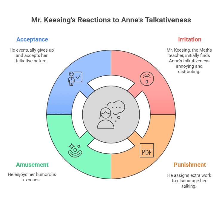 Character Sketch of Mr. Keesing