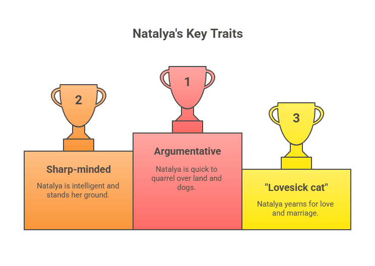 Character Sketch of Natalya