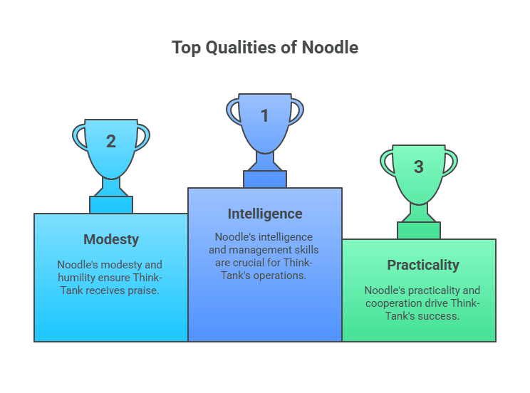 Character Sketch of Noodle