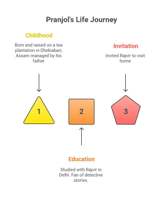 Character Sketch of Pranjol
