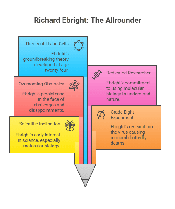 Character Sketch of Richard Ebright