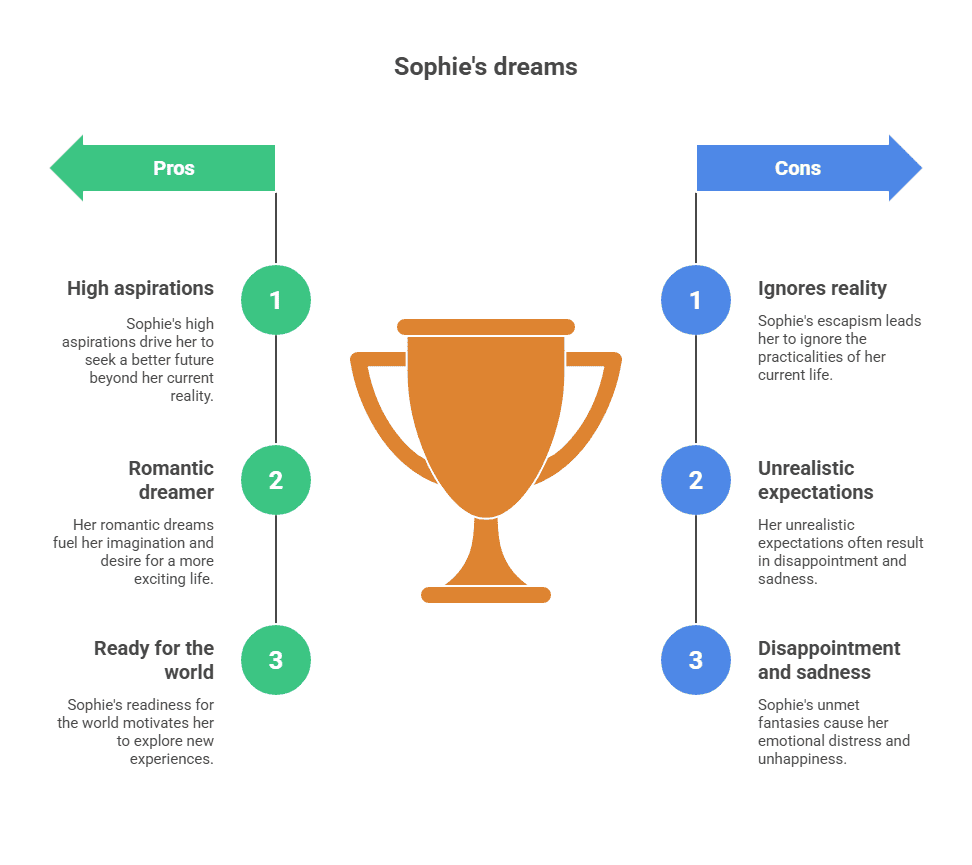 Character Sketch of Sophie