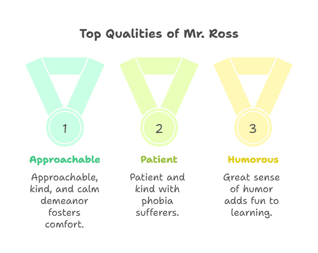 Character Sketch of Swimming Instructor Mr. Ross