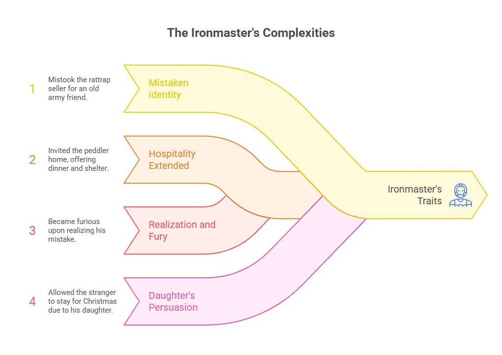 Character Sketch of the Ironmaster