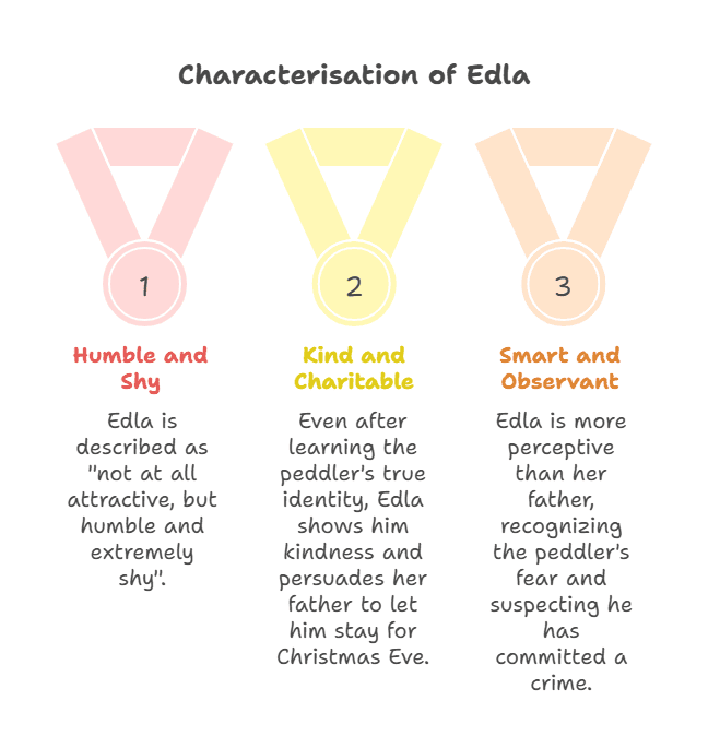 Character sketch of Edla Wilmanson