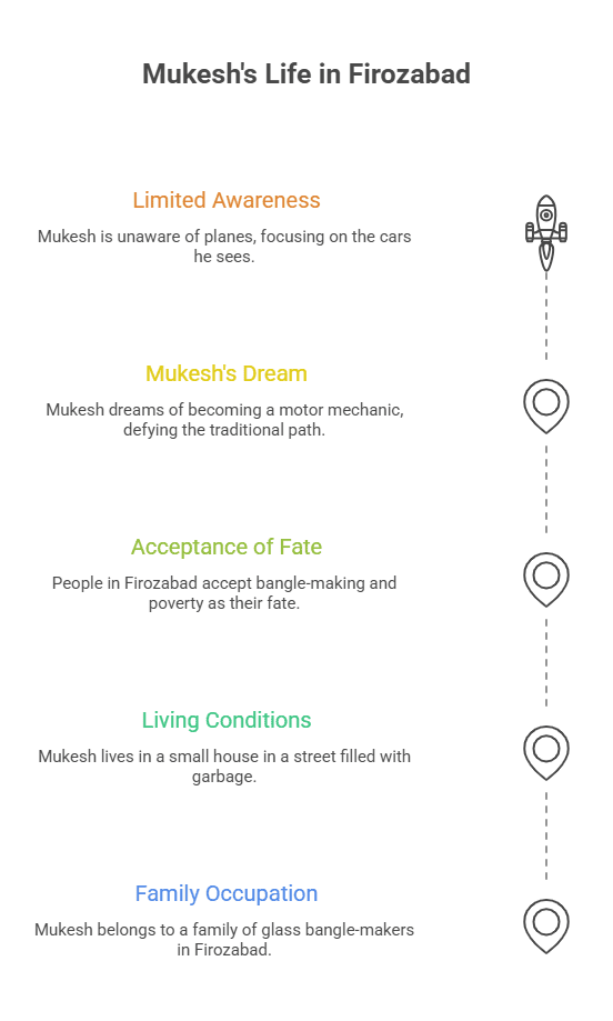 Character sketch of Mukesh