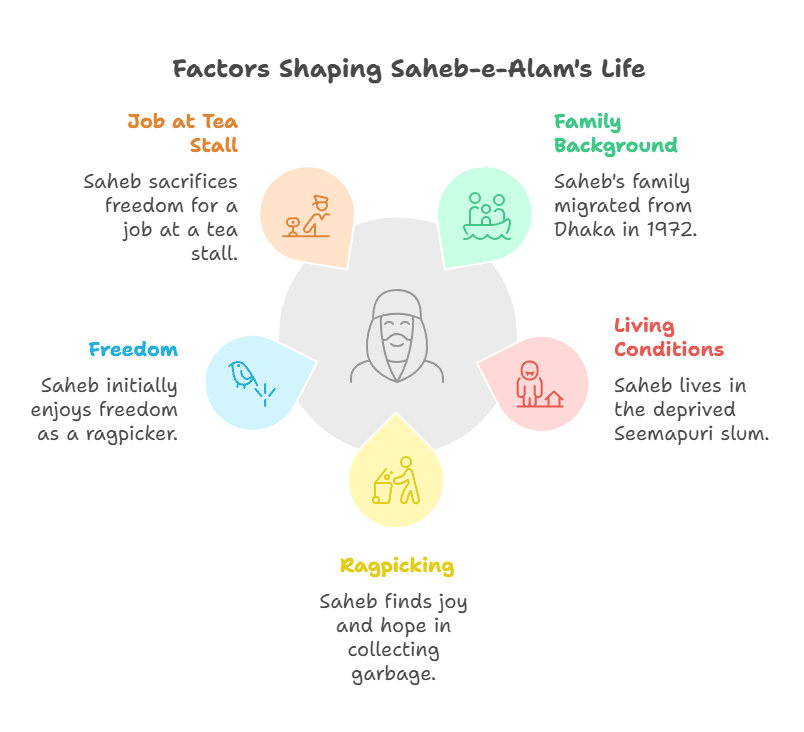 Character sketch of Saheb-e-Alam