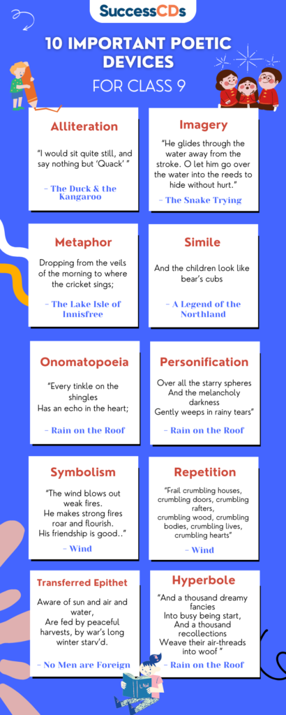 10 Most Important Poetic Devices for Class 9