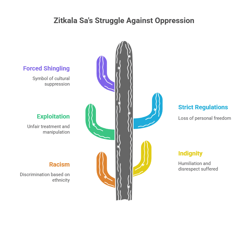 CS of author - Zitkala Sa