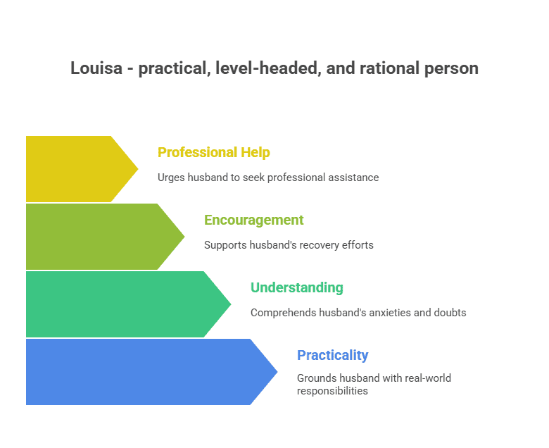 Character Sketch of Louisa