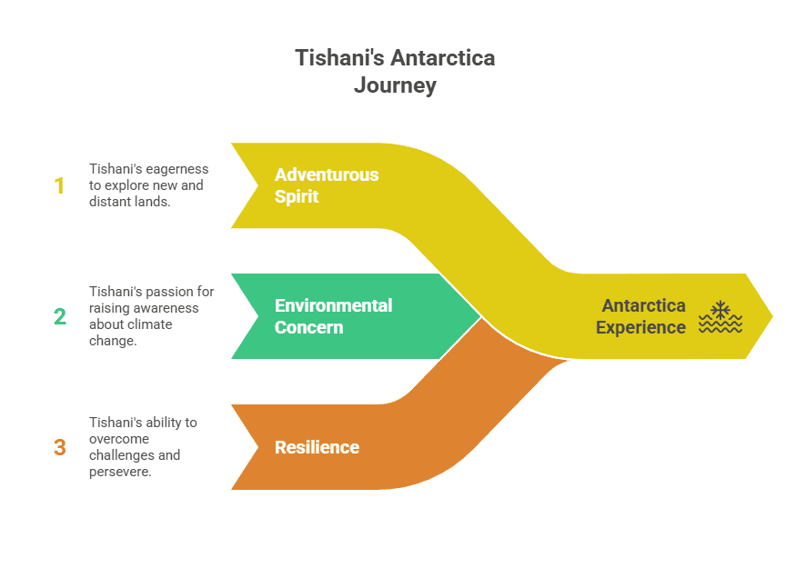 Character sketch of Tishani Joshi
