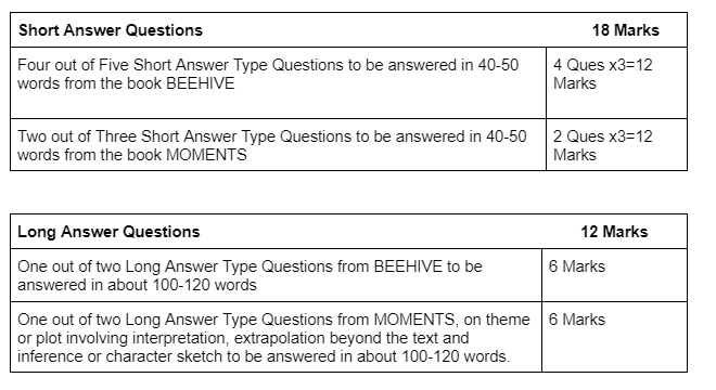 Class 9 Short and Long Answer Questions