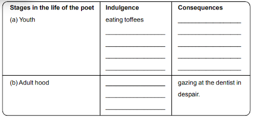 Stages in the life of the poet 