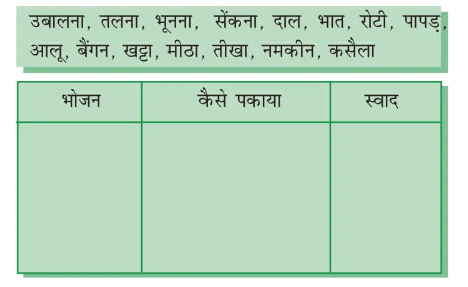 class 7 hindi chapter 14 image 1