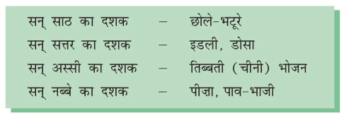 class 7 hindi chapter 14 image 3
