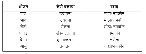 class 7 hindi chapter 14.2