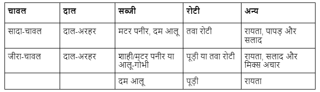 class 7 hindi chapter 14.4