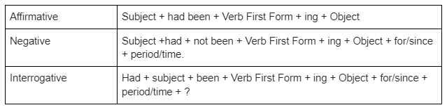 structure of the sentence in past perfect continuous