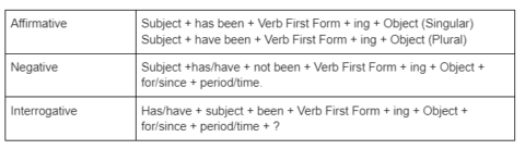 Tenses for class 9 | Types of Tenses with Examples