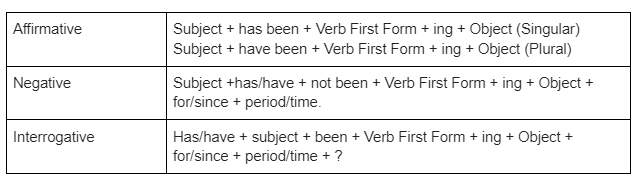 structure of the sentence in present present continuous