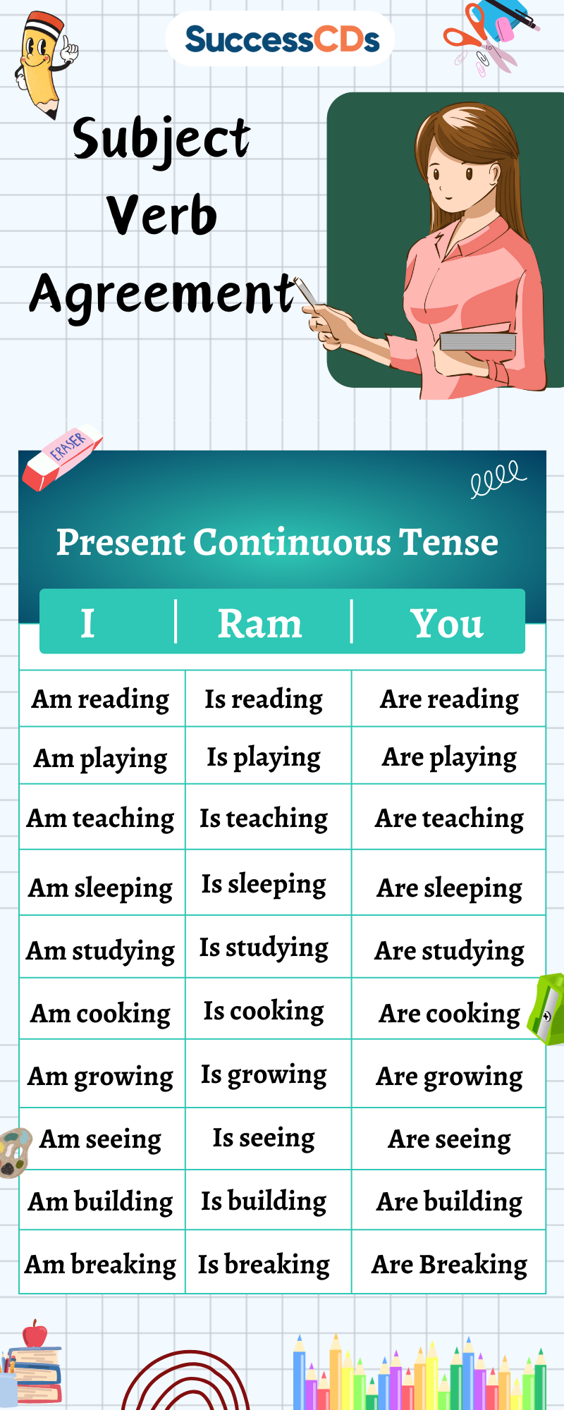 subject verb agreement present continuous tense
