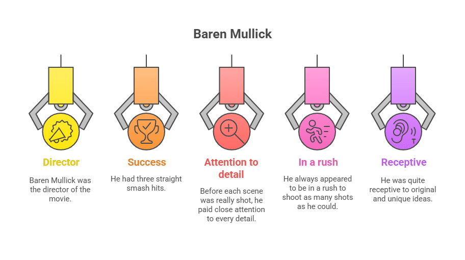 Character Sketch of Baren Mullick