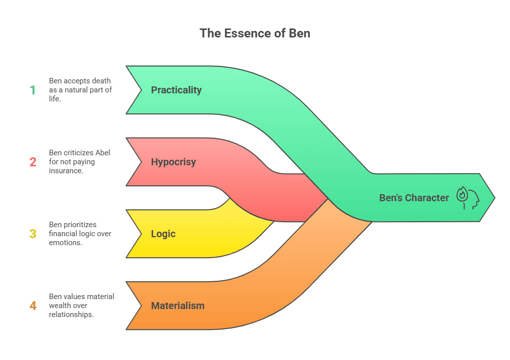 Character Sketch of Ben Jordan