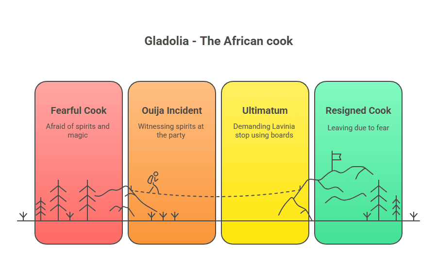 Character Sketch of Gladolia