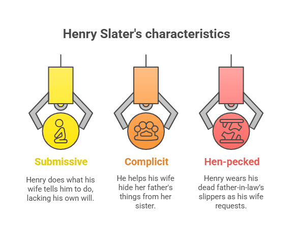 Character Sketch of Henry Slater
