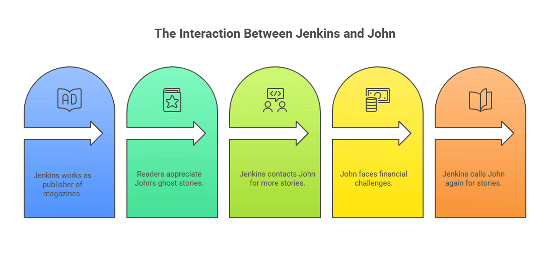 Character Sketch of Jenkins