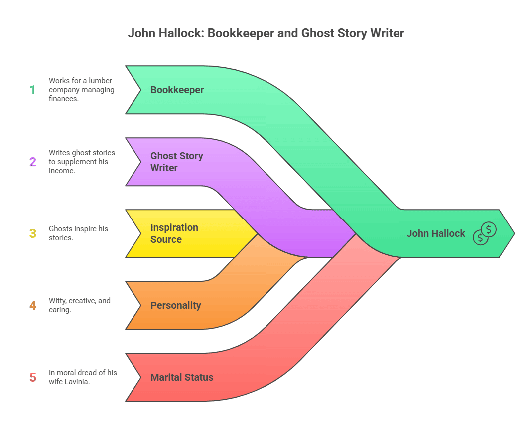 Character Sketch of John Hallock