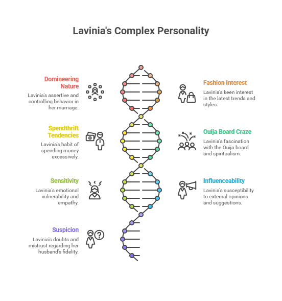 Character Sketch of Lavinia