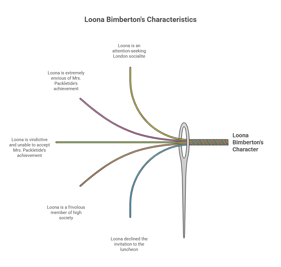 Character Sketch of Loona Bimberton